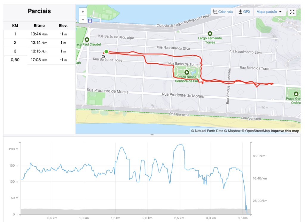 tela strava